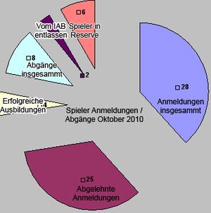 Diagrammoktober.jpg